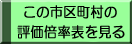 ̎s撬̕]{\